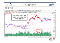 [증권시장론] 삼성전자 기술적 분석-9