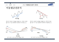 [증권시장론] 삼성전자 기술적 분석-11