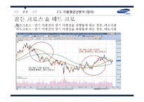 [증권시장론] 삼성전자 기술적 분석-12
