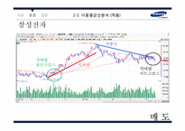 [증권시장론] 삼성전자 기술적 분석-13