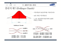[증권시장론] 삼성전자 기술적 분석-15