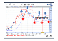 [증권시장론] 삼성전자 기술적 분석-16