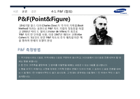 [증권시장론] 삼성전자 기술적 분석-18