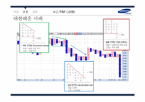 [증권시장론] 삼성전자 기술적 분석-19