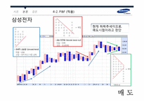 [증권시장론] 삼성전자 기술적 분석-20