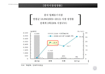 [국제경영] 락앤락 Lock&Lock을 통해 배우는 중국진출전략-7