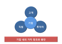 [인적자원관리] 직원을 고객처럼, 고객을 직원처럼-5