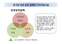 [인적자원관리] 직원을 고객처럼, 고객을 직원처럼-14