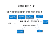 [인적자원관리] 직원을 고객처럼, 고객을 직원처럼-17