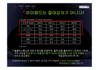 [광고와 마케팅] Galaxy Tab 겔럭시 탭 IMC전략-5