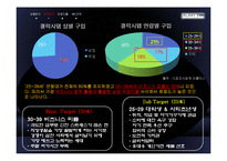 [광고와 마케팅] Galaxy Tab 겔럭시 탭 IMC전략-14
