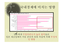 일본지진이 국내 경제에 미치는 영향-7