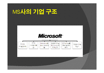 [협상론] Microsoft 마이크로소프트와 Yahoo 야후의 M&A-7