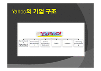 [협상론] Microsoft 마이크로소프트와 Yahoo 야후의 M&A-9