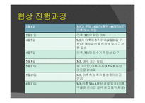 [협상론] Microsoft 마이크로소프트와 Yahoo 야후의 M&A-19