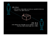 YBM 회화학원 포지셔닝 강화를 통한 강력한 선도자 이미지 구축-3