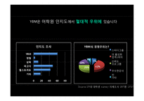 YBM 회화학원 포지셔닝 강화를 통한 강력한 선도자 이미지 구축-5