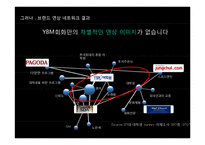 YBM 회화학원 포지셔닝 강화를 통한 강력한 선도자 이미지 구축-9