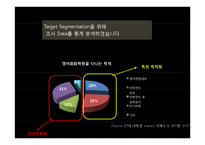 YBM 회화학원 포지셔닝 강화를 통한 강력한 선도자 이미지 구축-17