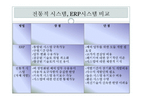 현대건설의 ERP시스템 도입-5