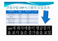 현대건설의 ERP시스템 도입-6