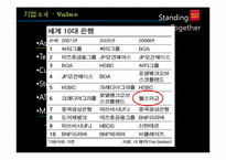 [인적자원관리] 웰스파고(Wells Fargo Bank)의 현지화 성공 분석-7