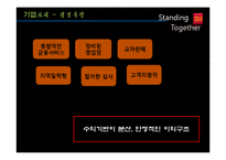 [인적자원관리] 웰스파고(Wells Fargo Bank)의 현지화 성공 분석-10
