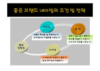 상표전략(브랜드 네이밍)-15