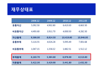 [경영분석] 삼부토건-17