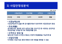 [경영분석] 삼부토건-19