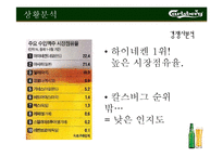 [광고와 마케팅] 칼스버그 Carlsberg 마케팅분석-14