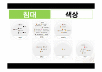 [생산운영관리] 에이스침대 생산시스템의 성과-10