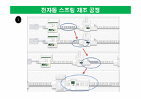 [생산운영관리] 에이스침대 생산시스템의 성과-13