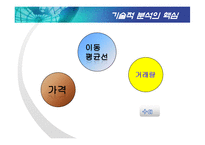 [증권시장론] 기술적분석-3