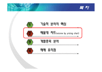 [증권시장론] 기술적분석-7