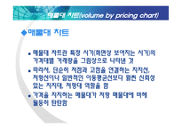 [증권시장론] 기술적분석-8