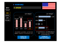 [해외투자론] 미국 해외직접투자 fdi-7