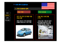 [해외투자론] 미국 해외직접투자 fdi-15