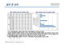 [경영전략] 닌텐도 Wii의 경쟁전략-12