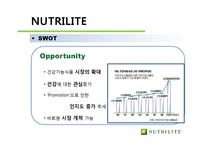 뉴트리라이트 Nutrilite 마케팅-7