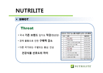 뉴트리라이트 Nutrilite 마케팅-8