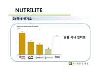 뉴트리라이트 Nutrilite 마케팅-15