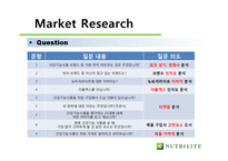 뉴트리라이트 Nutrilite 마케팅-18