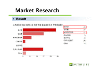 뉴트리라이트 Nutrilite 마케팅-19
