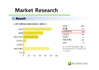 뉴트리라이트 Nutrilite 마케팅-20