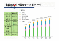 웅진코웨이 경영전략-6