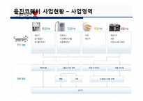 웅진코웨이 경영전략-7