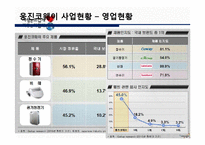 웅진코웨이 경영전략-8