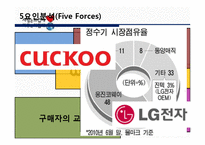 웅진코웨이 경영전략-11