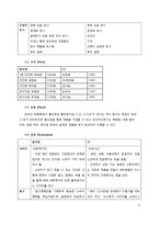 [식품경영학] 풀무원 두부의 마케팅믹스 분석-8